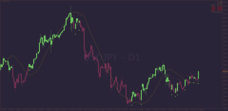 Linear Regression Candlesticks MT4 (April 2023).png