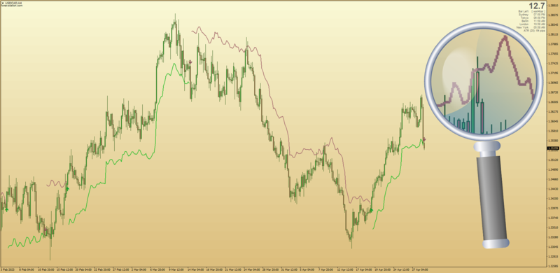 NRTR indicator with MTF for MT4 (April 2023).png