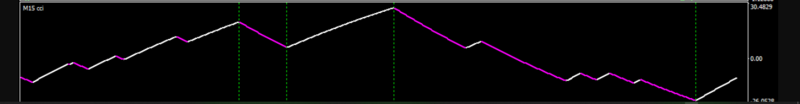 CCI NRP ZigZag Config Indicator 1.png