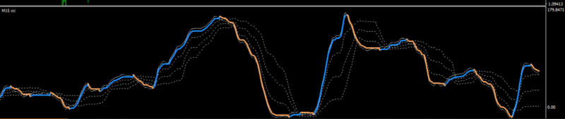 CCI NRP ZigZag Config Indicator 2.png