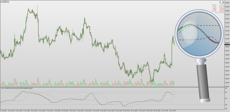 CCI with VHF Filter + Step for MT4 by Mrtools (May 2023).png