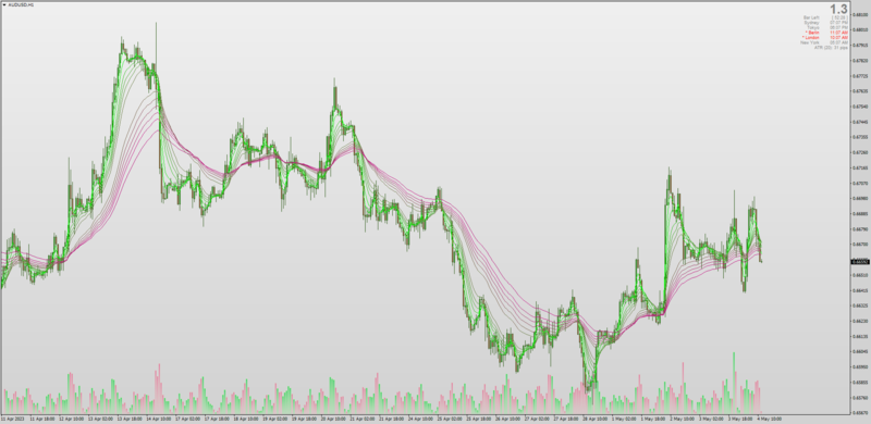 Guppy MMA RSI Levels with MA Filters for MT4 (May 2023).png