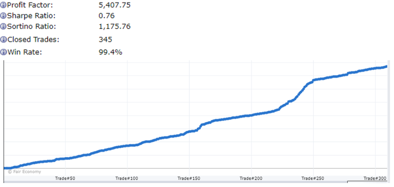 YearStats.png