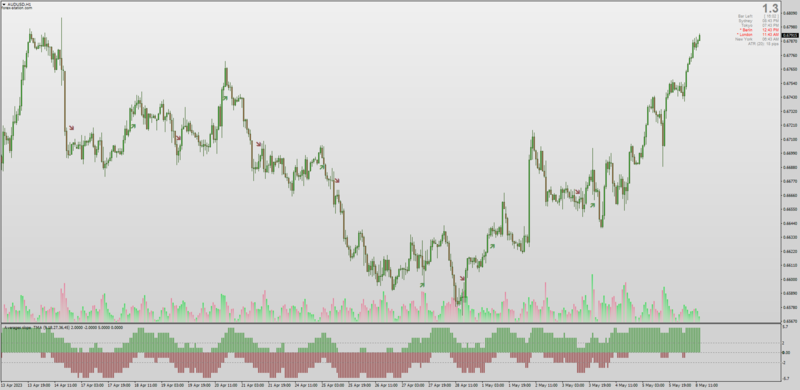 Multiple Slopes E-Averages indicator for MT4 with Arrows + Alerts (May 2023).png