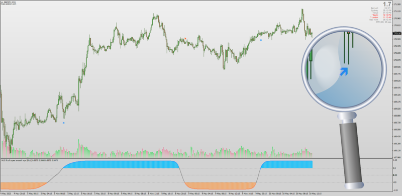 Inverse Fisher Transform WPR Williams %R Smoothed with MA Filters for MT4 (May 2023).png