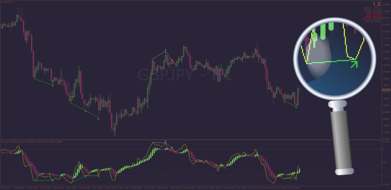 RSI Heiken Ashi with Divergence Display for MT4 by Mrtools (May 2023).png