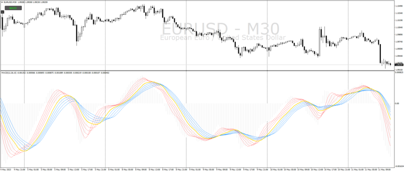 EURUSDM30_MACD.png