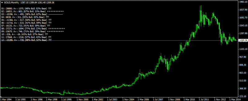 seasonality-indi.gif