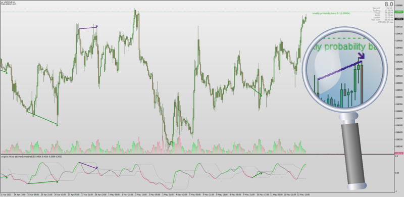 Dynamic Zone ADX (Trend ADX) with Auto Divergences MT4 (May 2023).png