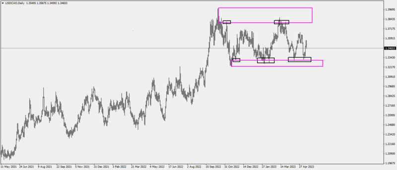 USDCADDaily.png