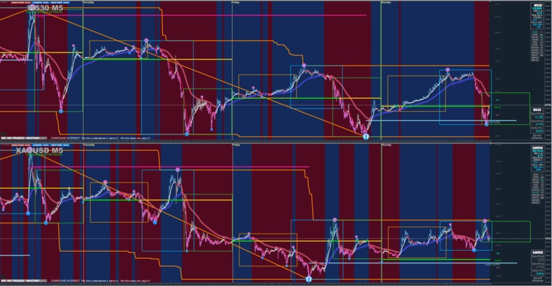 Xard Forex Trading System latest update - May 2023.png