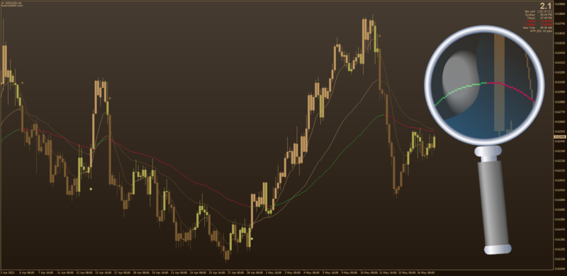 3 Moving Average Cross with Candlestick Overlay MT4 (May 2023).png