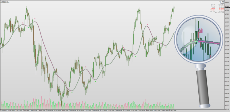 Nonrepainting Ehlers Low Pass Filter indicator with all MA Filters by Kvak MT4 (May 2023).png