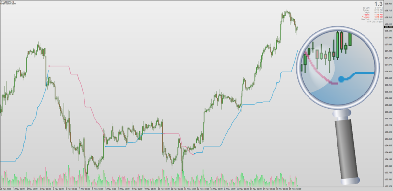 Smooth Momentum Stoploss indicator for MT4 (PSAR Alternative) (May 2023).png