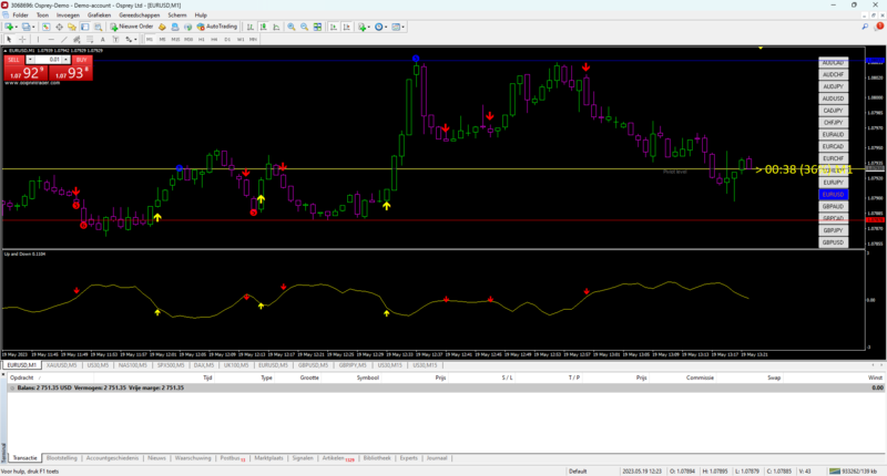 eurusd-m1-osprey-ltd.png