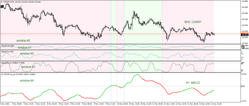 MACD (zones lines ahtf).png