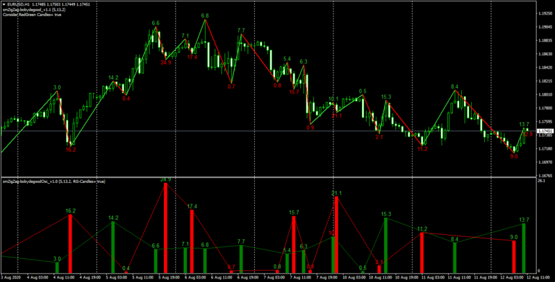 EURUSDH1-ZigZagOsc.png
