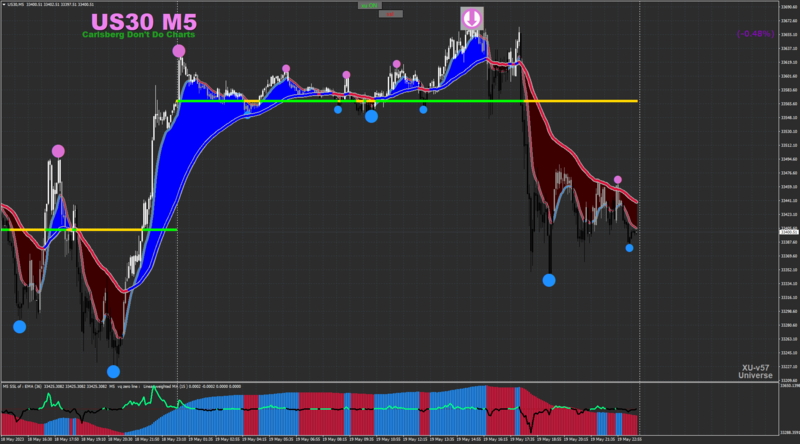 XU 57 SSL HISTO.png