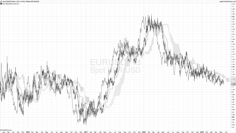 Ichimoku Indicators Metatrader 4.png