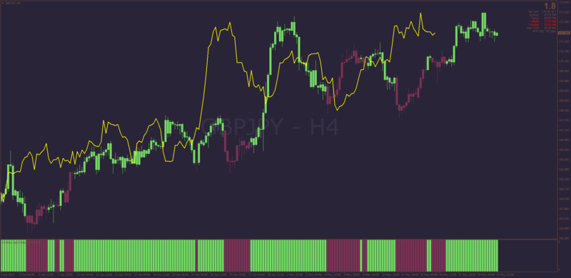 Ichimoku Chinkou Span Candlesticks for MT4 (May 2023).png