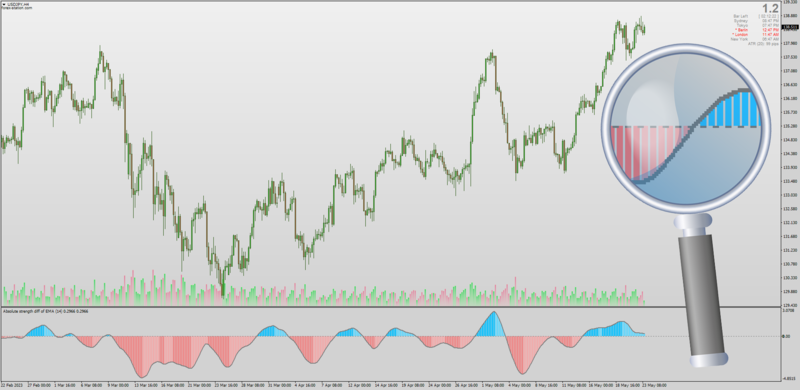 Nonrepainting Absolute Strength Difference Bulls Bears MT4 (May 2023).png