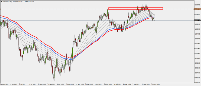 EURUSDDaily.png