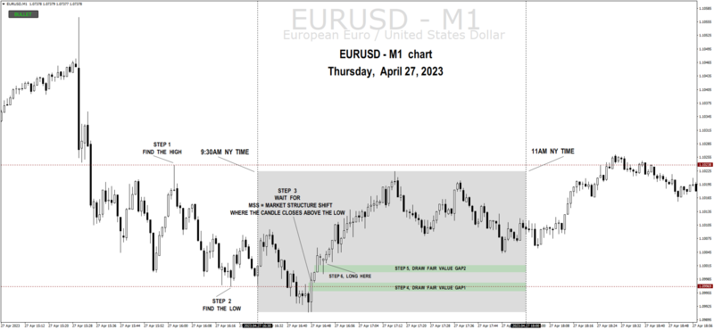 EURUSDM1_20230427SilverBullet01b.png