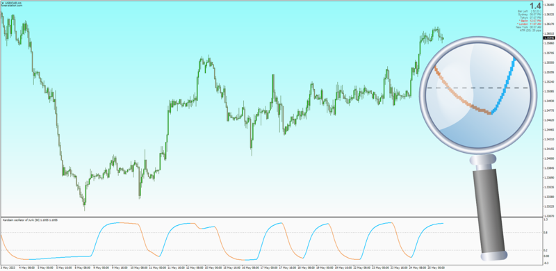 Nonrepainting Karobein Oscillator for MT4 with MA Filters (May 2023).png