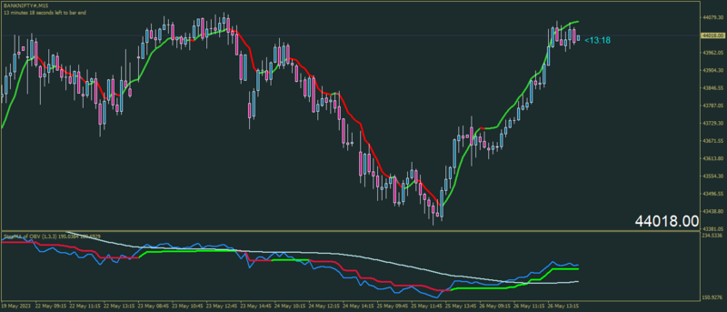 BANKNIFTY#M15.png