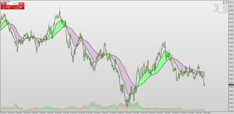 Less Laggy MAMA Mesa Adaptive Moving Average for MT4 by Mladen Mrtools (May 2023).png