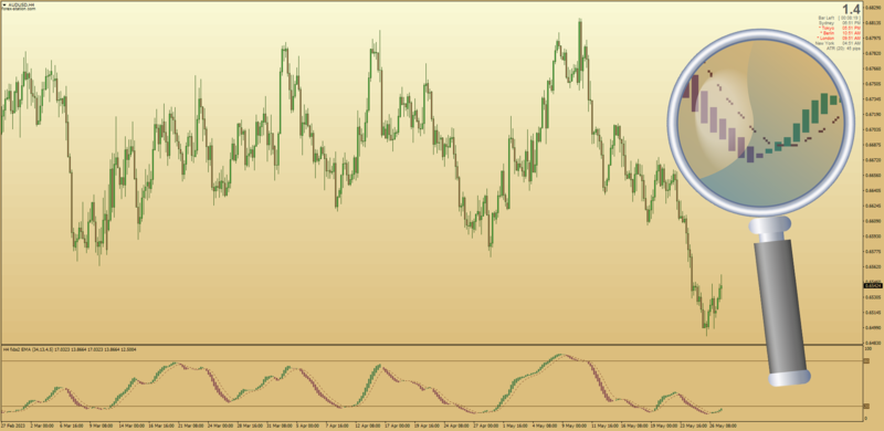 FXBS2 生命线 Chinese Forex indicator restored by Mrtools for MT4 (May 2023).png