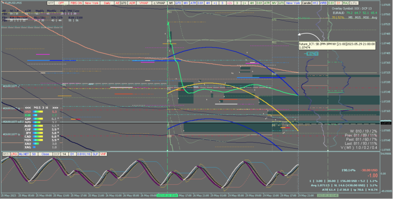 ICT_Silver_Bullet_PM_session.png