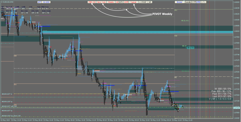 Typical PIVOT Weekly.png