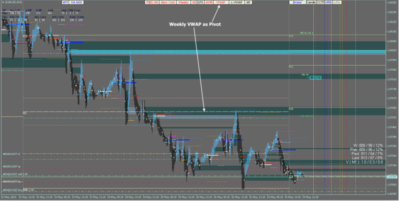 VWAP_as_Pivot.png