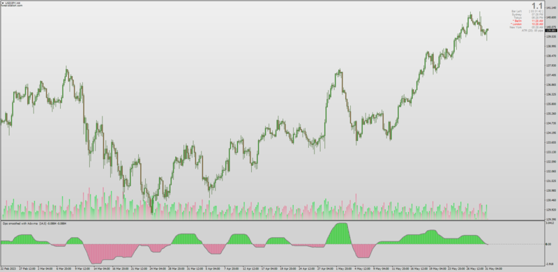 Non-repainting DPO - Detrended Price Oscillator using Tradestation calculations for MT4 (May 2023).png