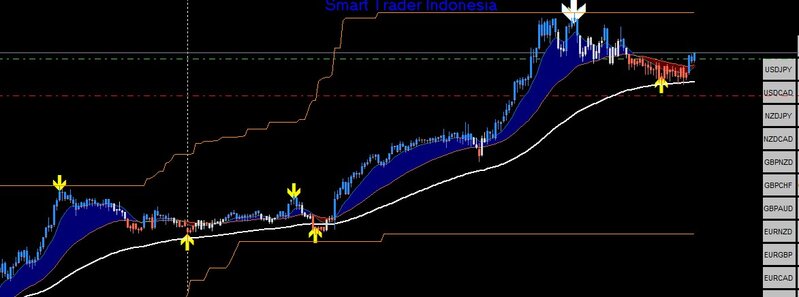 m5 usdchf.jpg