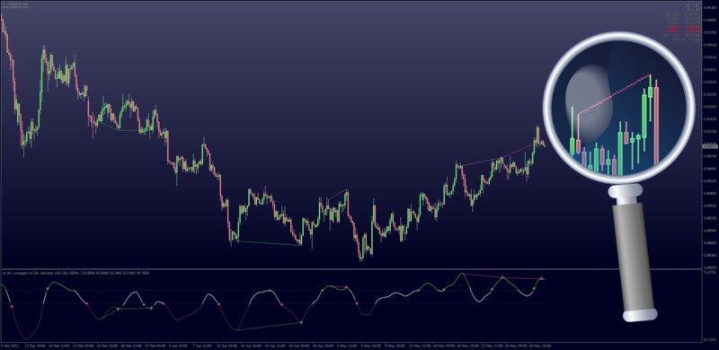 Non repainting RSI with Divergence Display + MA Filters for MT4 (June 2023).png