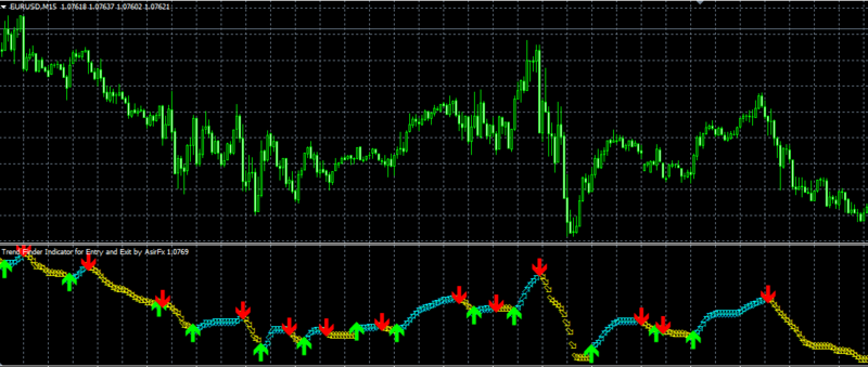 sfi-indicator-entry-and-exit.PNG