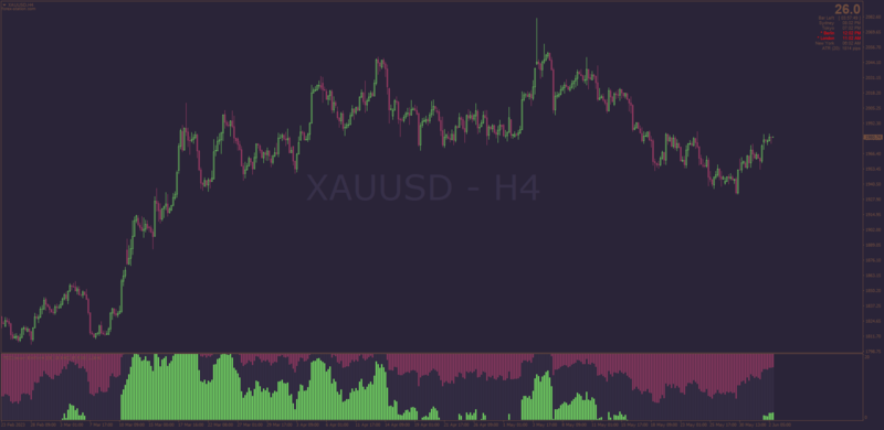 Non-repainting MCDx SmartMoney indicator for MT4 with MA Filters (June 2023).png