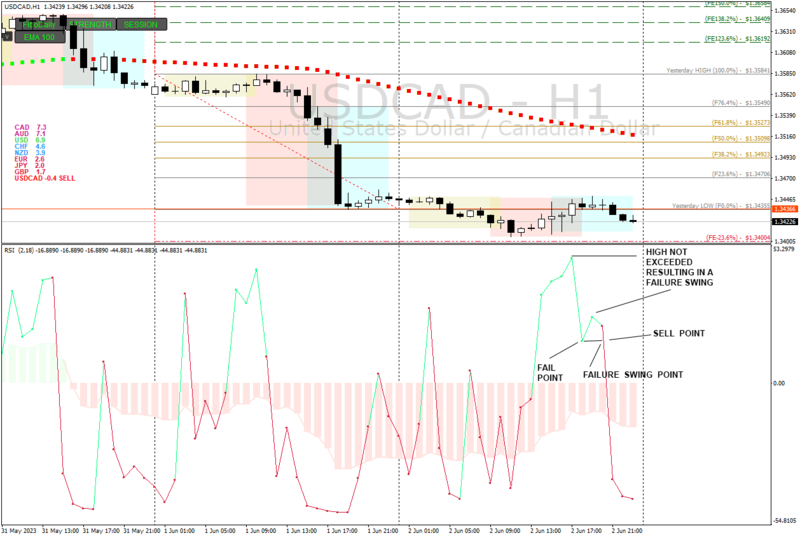 USDCADH1_RSI.png