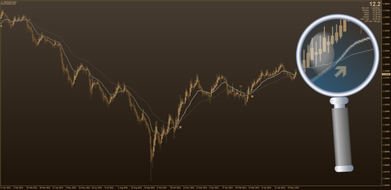 Ribbon Moving Average with built-in Heiken Ashi Candlesticks (June 2023).png