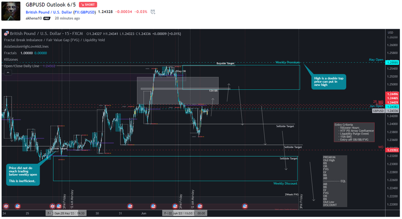 GBPUSD20230605a.png