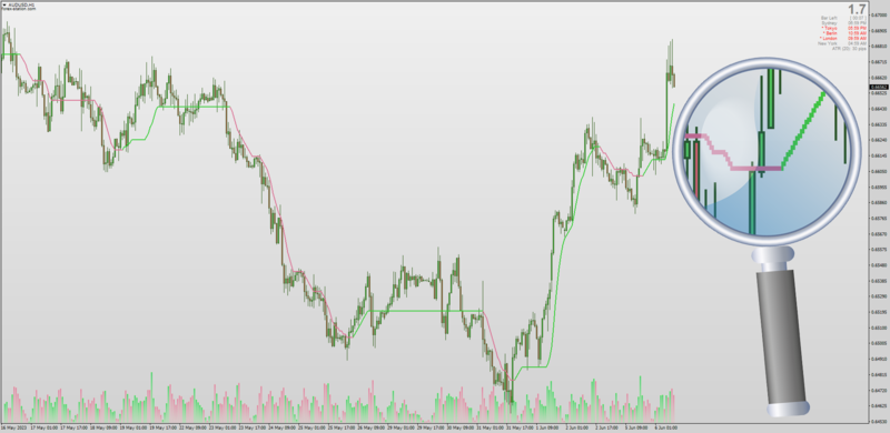 Step RSI Gaussian Filter indicator for MT4 (June 2023).png