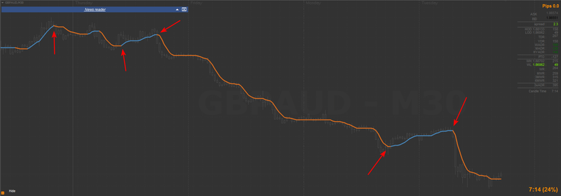 RSI Adaptive EMA.png