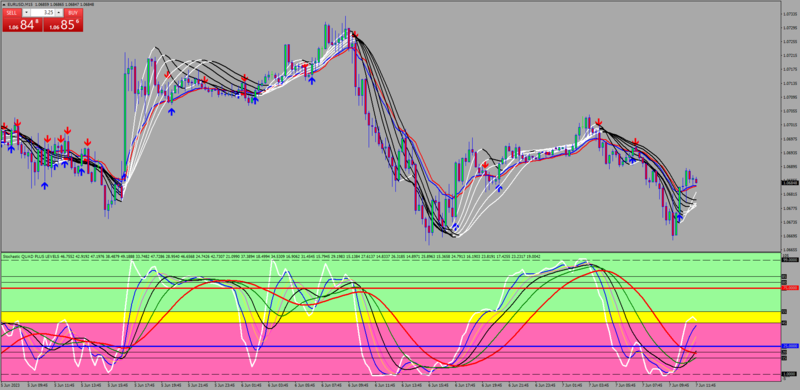 Follower Stochastic Forex System by Teamtrader for Intraday trading MT4 Template.png