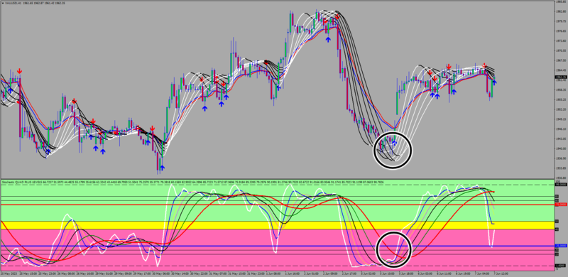 Multiple Stochastic Forex System.png