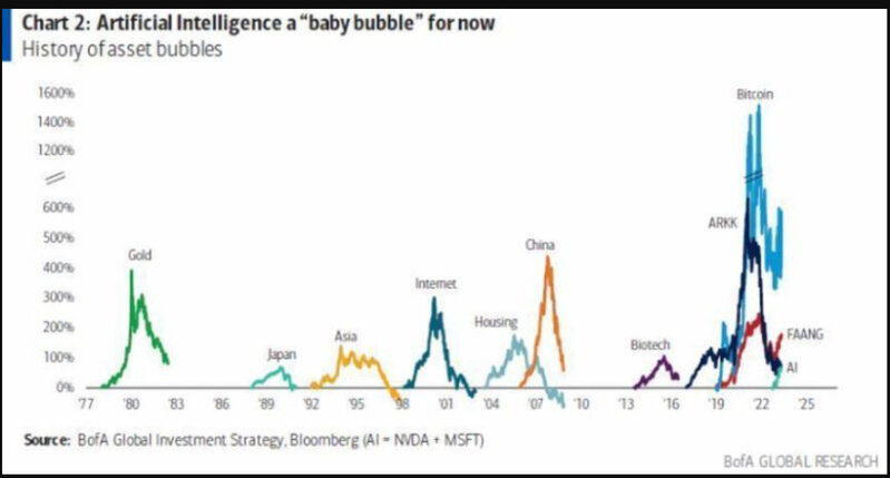 Bubble artificial intelligence.jpg