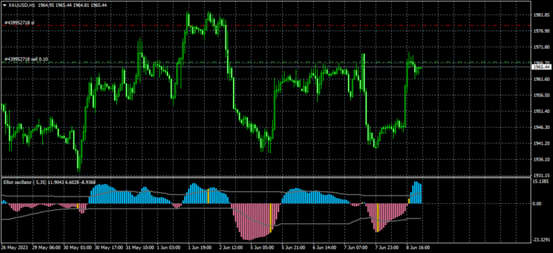 xauusd-h1-octa-markets-incorporated.png