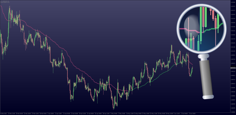 Non-repainting RMA (Relative Moving Average) with FIltering for MT4 (June 2023).png