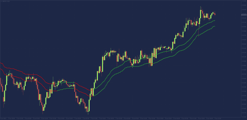 RMA indicator HIGH and LOW settings.png